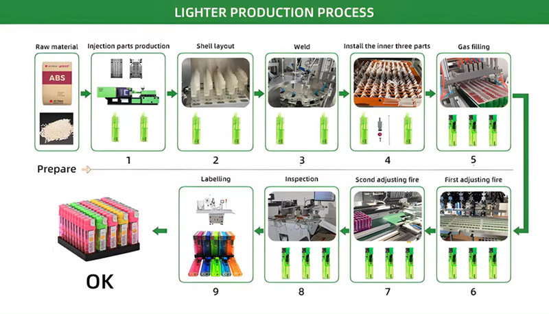 lighter product step_副本.jpg