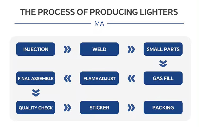  lighters assembly machine filling gas machinery_副本.jpg